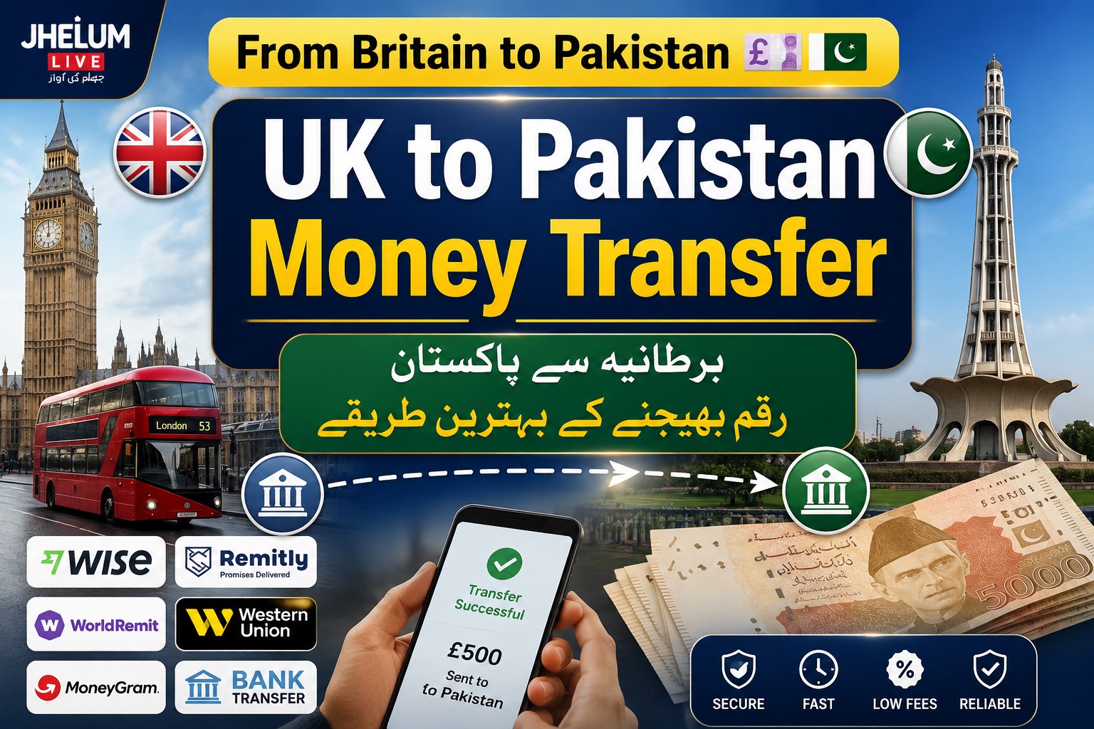 UK to Pakistan money transfer online platforms and mobile apps overview
